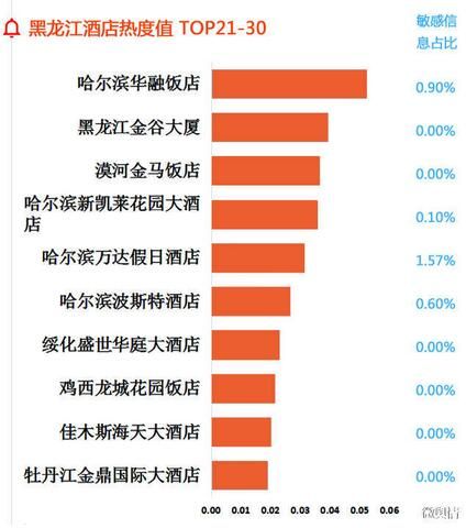 黑龙江十大著名度假村2025年排行榜前十名榜单出炉