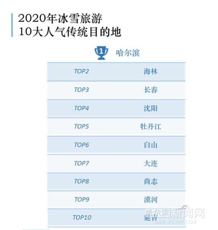 黑龙江十大著名度假村2025年排行榜前十名榜单出炉