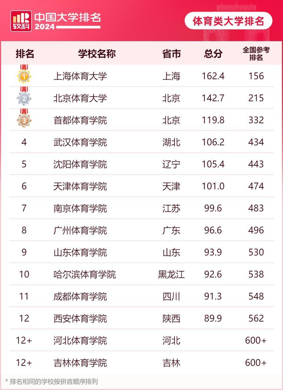 银川十大夏季旅游好去处2025年排行榜前十名榜单出炉