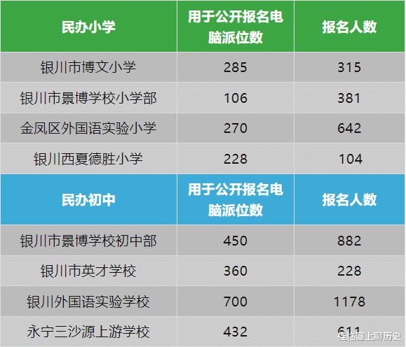银川十大夏季旅游好去处2025年排行榜前十名榜单出炉