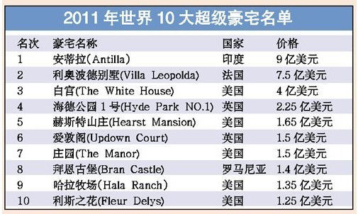 香港十大豪宅2025年排行榜前十名榜单出炉