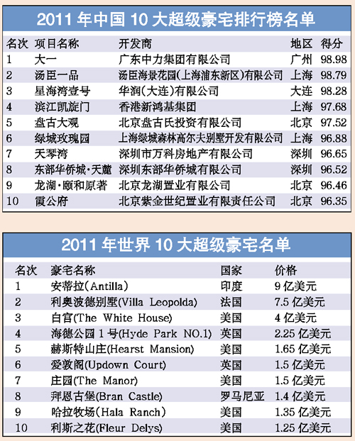 香港十大豪宅2025年排行榜前十名榜单出炉