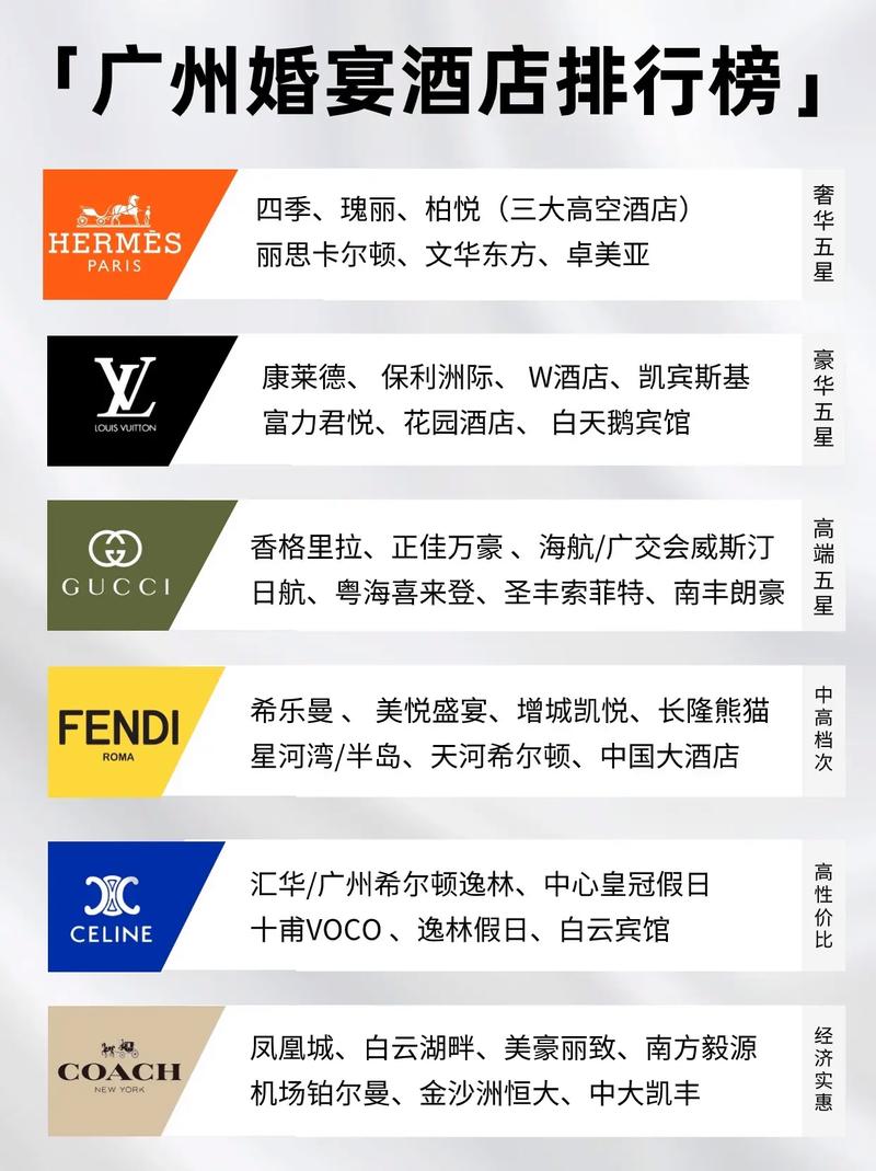 广州十大婚宴酒店2025年排行榜前十名榜单出炉