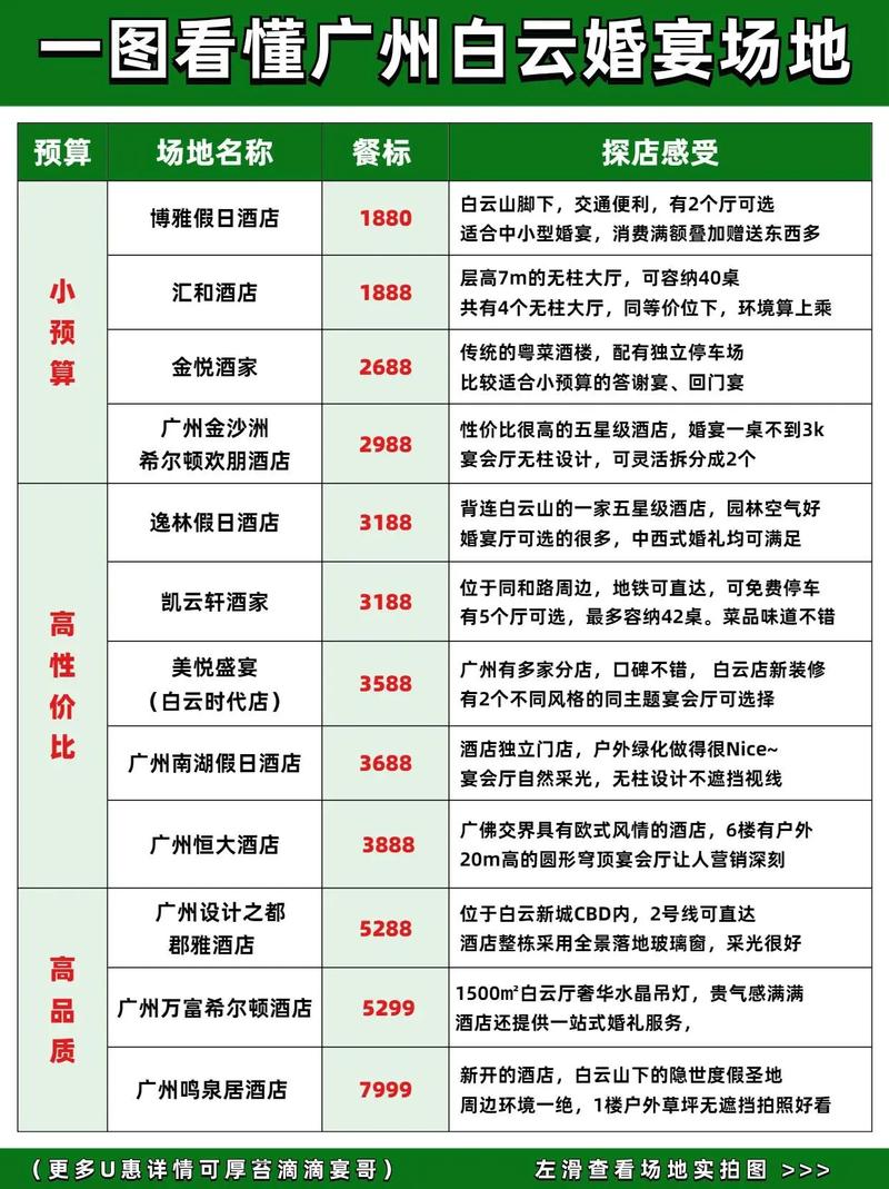 广州十大婚宴酒店2025年排行榜前十名榜单出炉