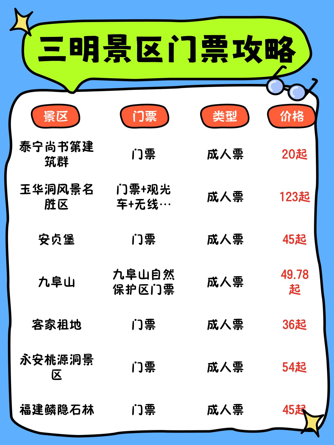 三明十大红色旅游景点2025年排行榜前十名榜单出炉