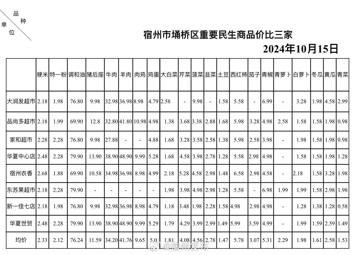 宿州十大购物中心2025年排行榜前十名榜单出炉