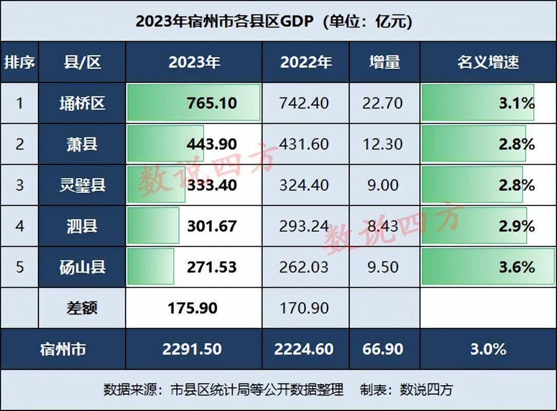 宿州十大购物中心2025年排行榜前十名榜单出炉