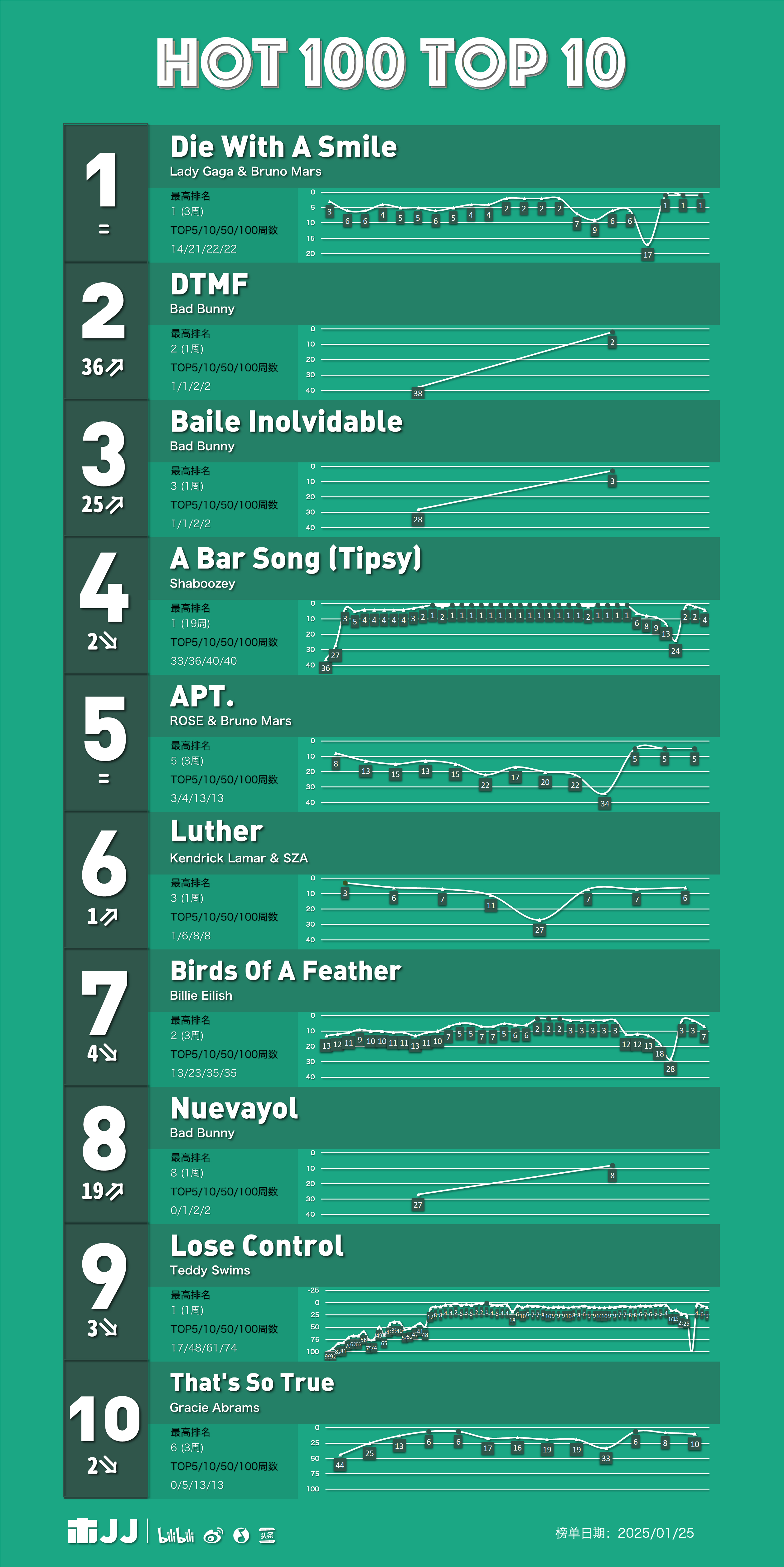 SHE最好听的十首歌曲2025年排行榜前十名榜单出炉