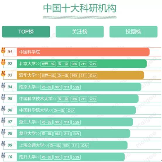 中国十大最早期的研究生院2025年排行榜前十名榜单出炉