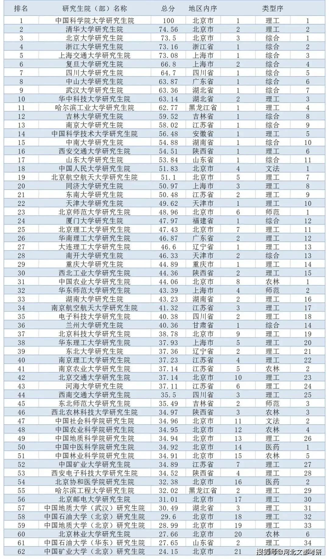 中国十大最早期的研究生院2025年排行榜前十名榜单出炉