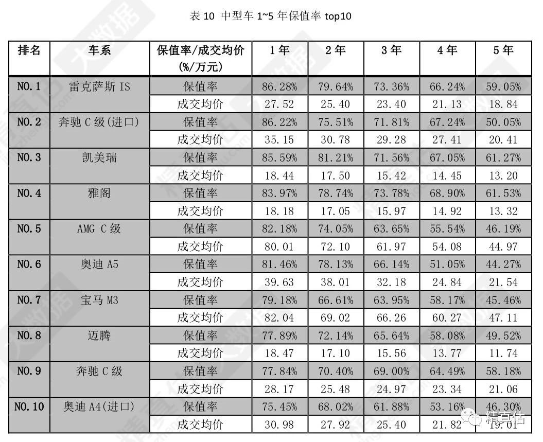 最保值的十款中型车2025年排行榜前十名榜单出炉