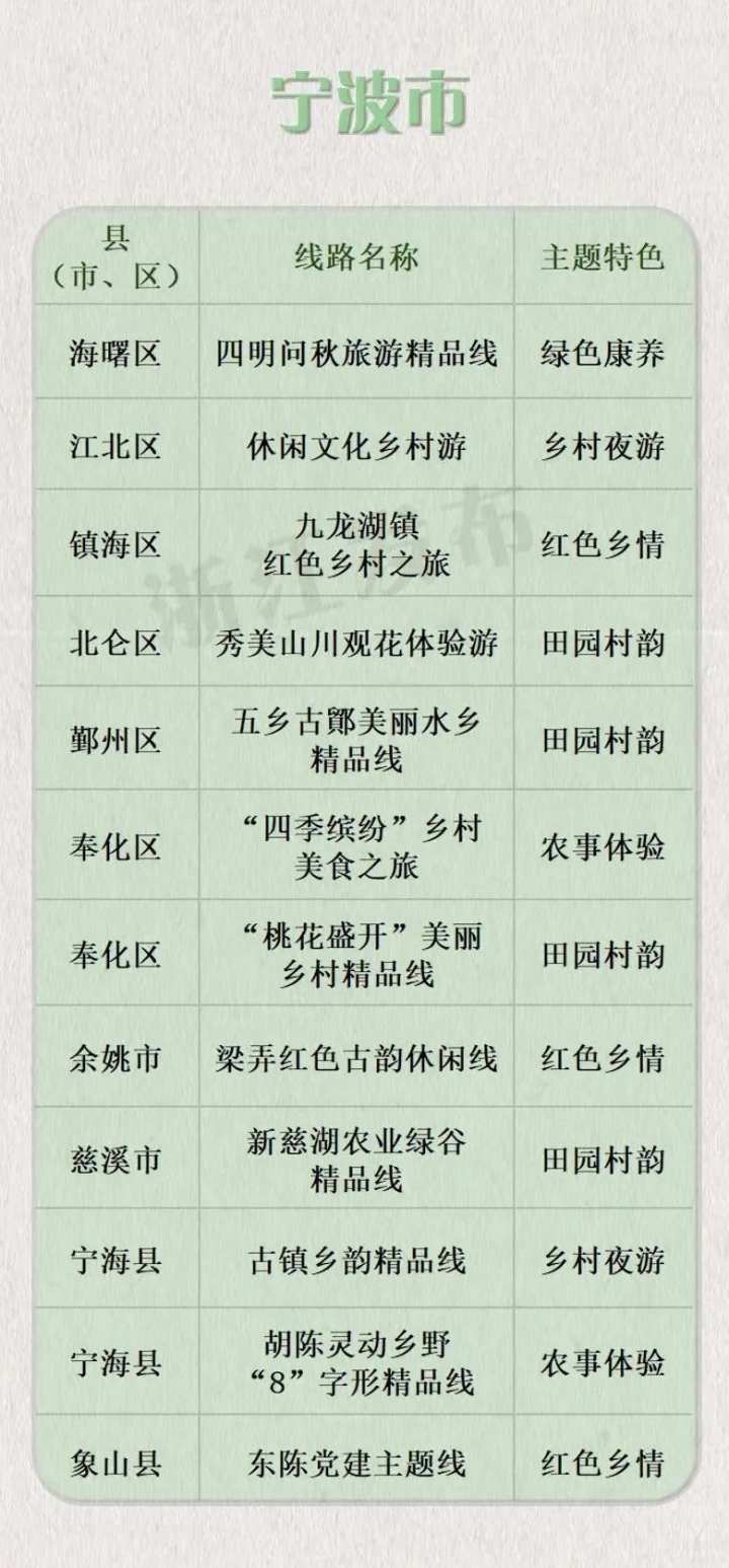 宁波十大家庭旅游好去处2025年排行榜前十名榜单出炉