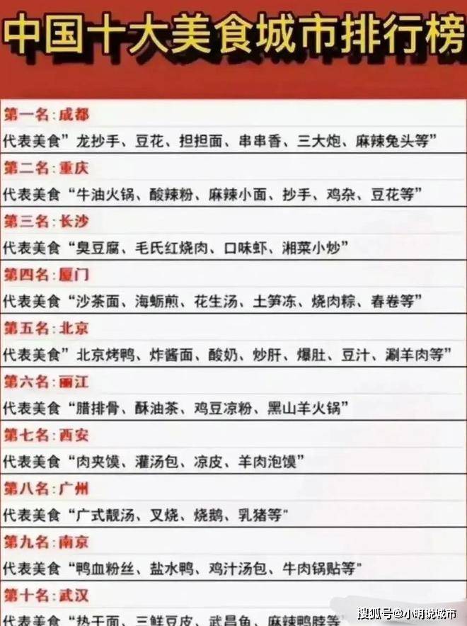 十大甜味家常菜2025年排行榜前十名榜单出炉 十大甜味家常菜2025年排行榜前十名榜单出炉