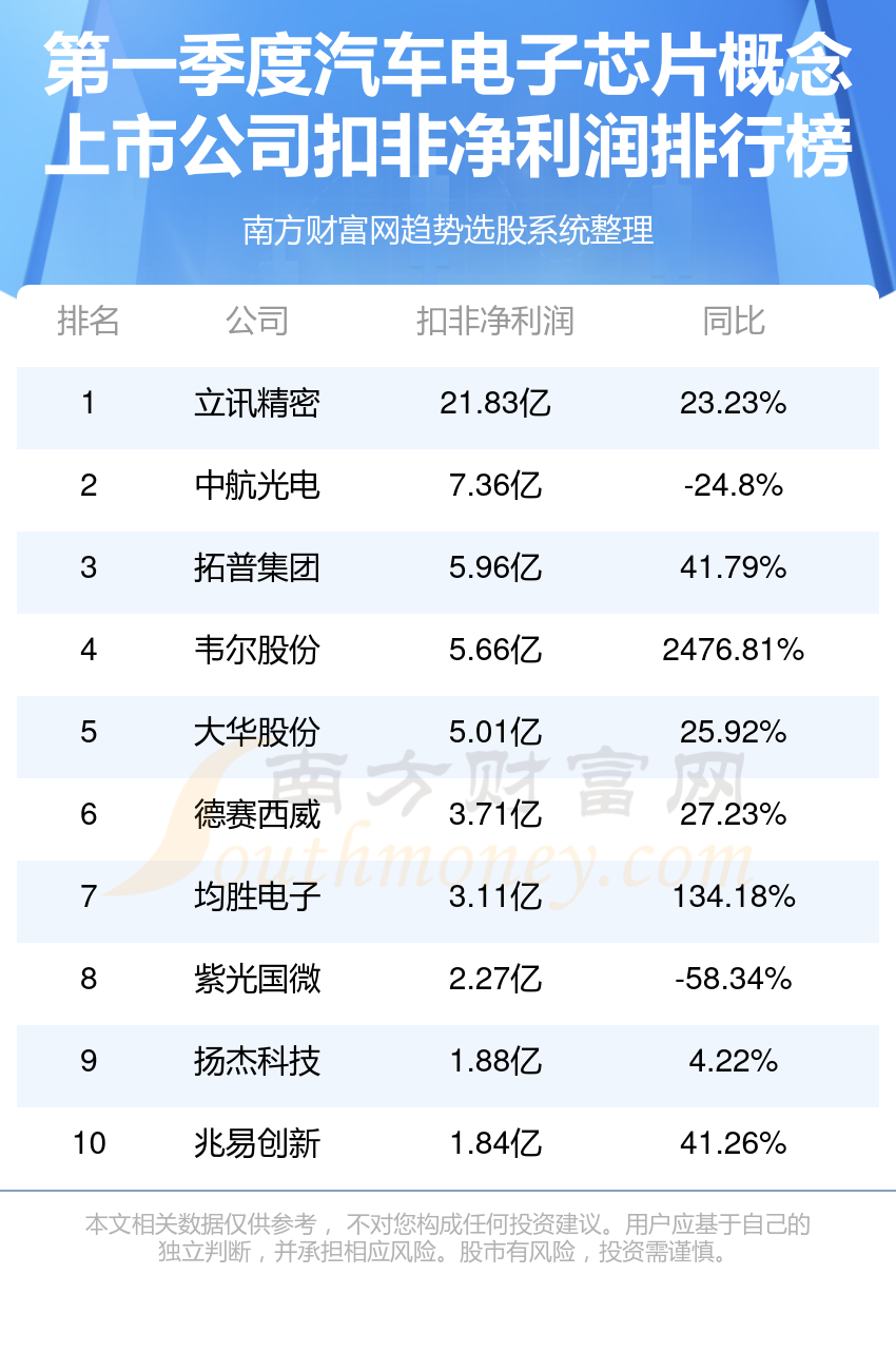 西藏驾校2025年排行榜前十名榜单出炉