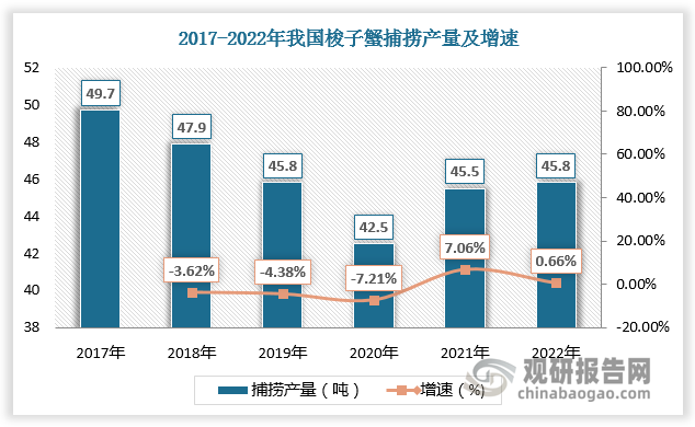 十大梭子蟹产地2025年排行榜前十名榜单出炉