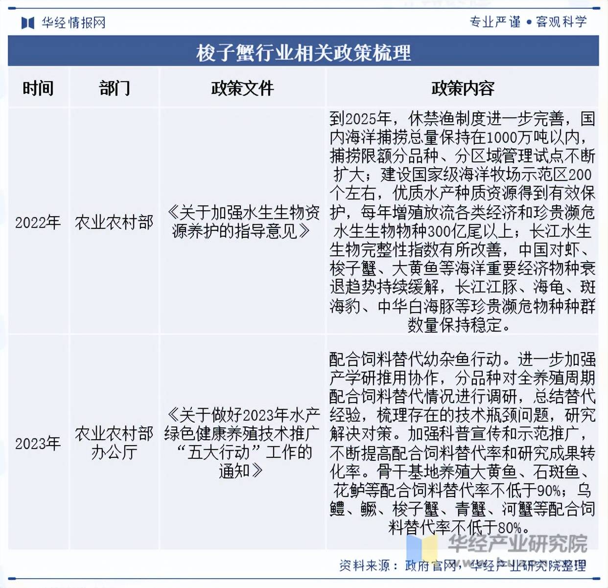 十大梭子蟹产地2025年排行榜前十名榜单出炉