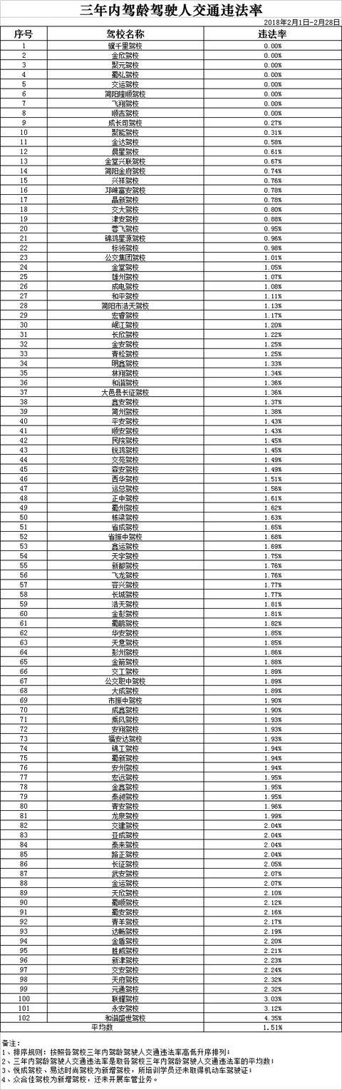 成都驾校2025年排行榜前十名榜单出炉